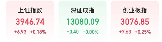 今天,“大象起舞”!沪指终结3连阴