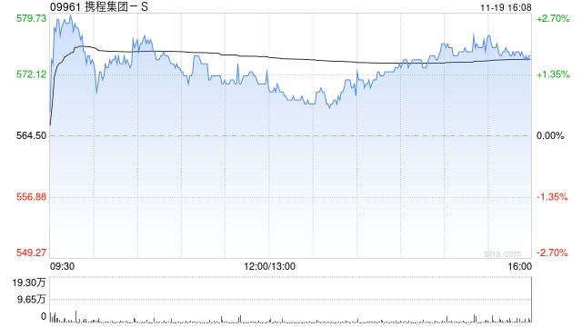 大华继显：升携程集团-S目标价至727港元 维持“买入”评级