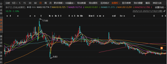 孩子王赴港股IPO：举债扩张难过整合关，内忧未了又谋出海