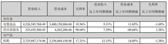 孩子王赴港股IPO：举债扩张难过整合关，内忧未了又谋出海
