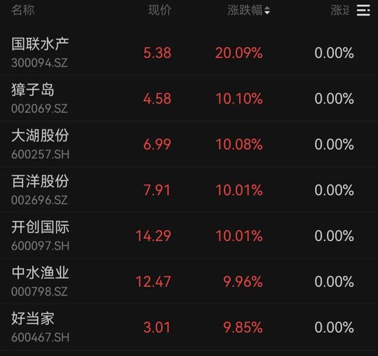 涨停潮！一则消息，彻底引爆！