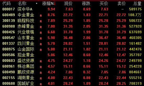 涨停潮！一则消息，彻底引爆！