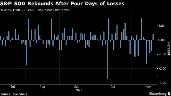 摩根大通:抄底美股正当时 技术性洗盘可能已结束