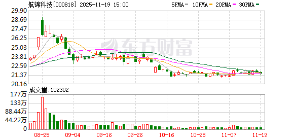 航锦科技：公司始终与国资股东单位保持良好的沟通