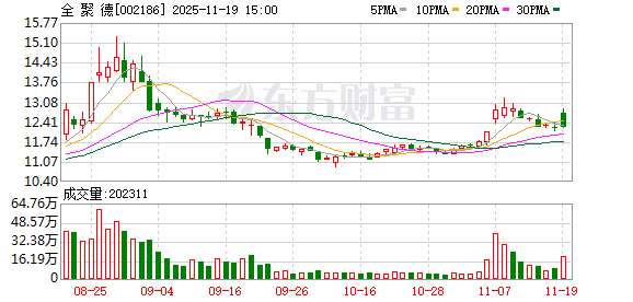 全聚德：公司十分重视赛事经济对相关业务的拉动效应