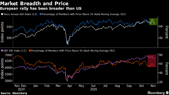 欧洲股市持稳 投资者关注俄乌和平协议的可能性及英伟达业绩