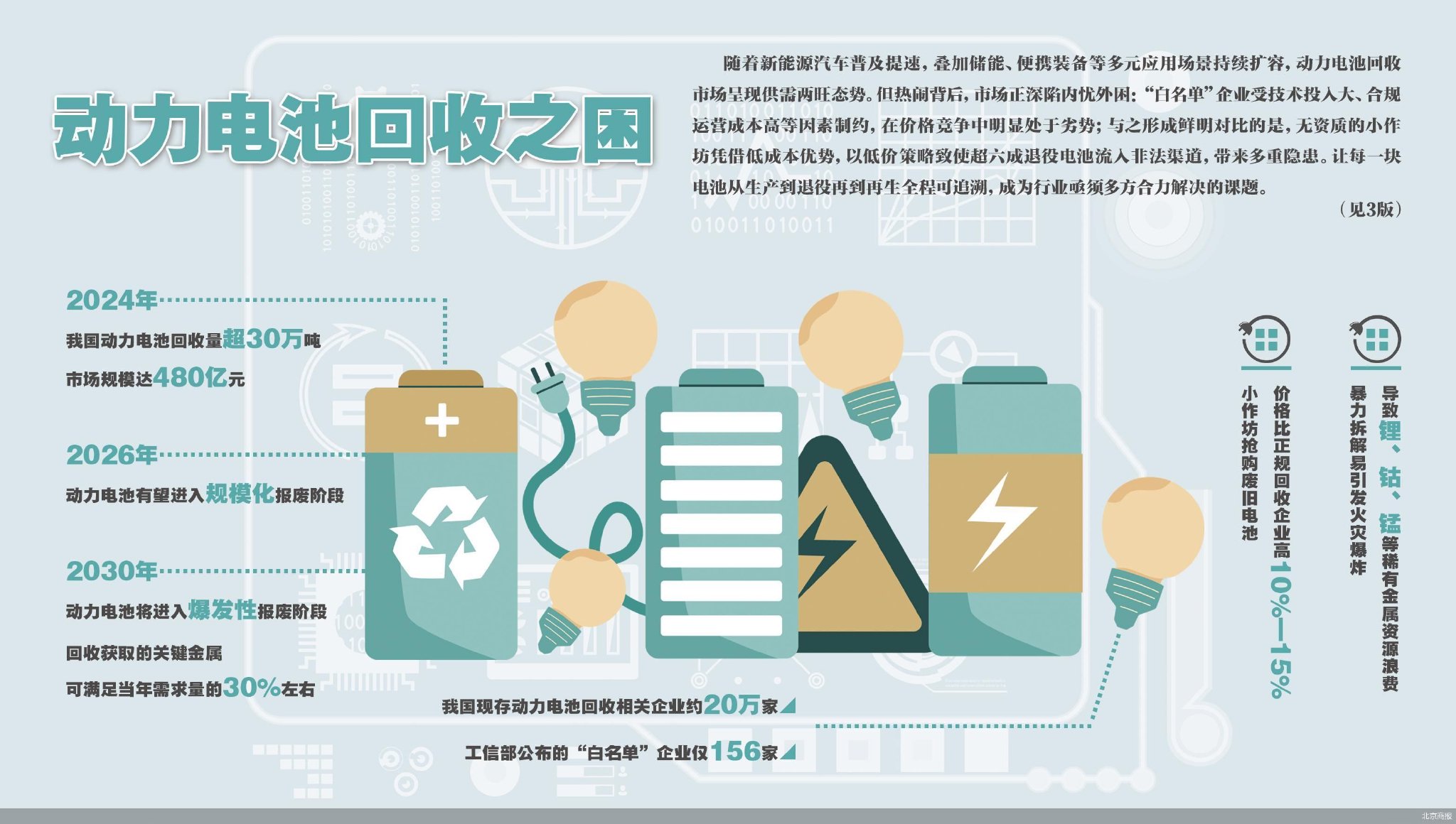 正规军干不过小作坊 动力电池的回收之困