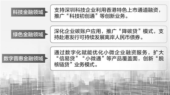 港深联合发布三年行动方案 携手打造全球金融科技中心