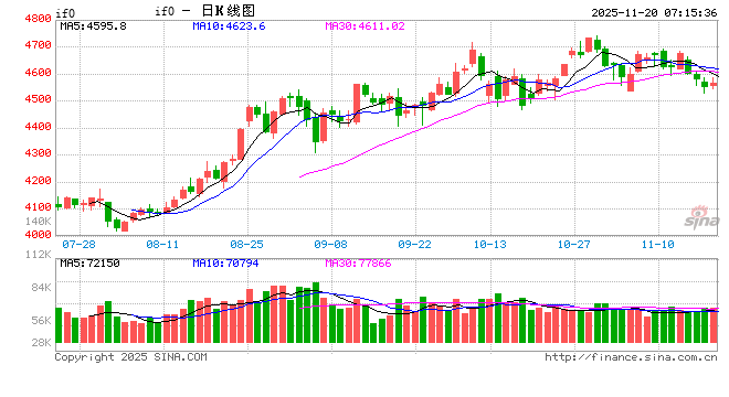 A股缩量盘整 大小市值风格显著分化
