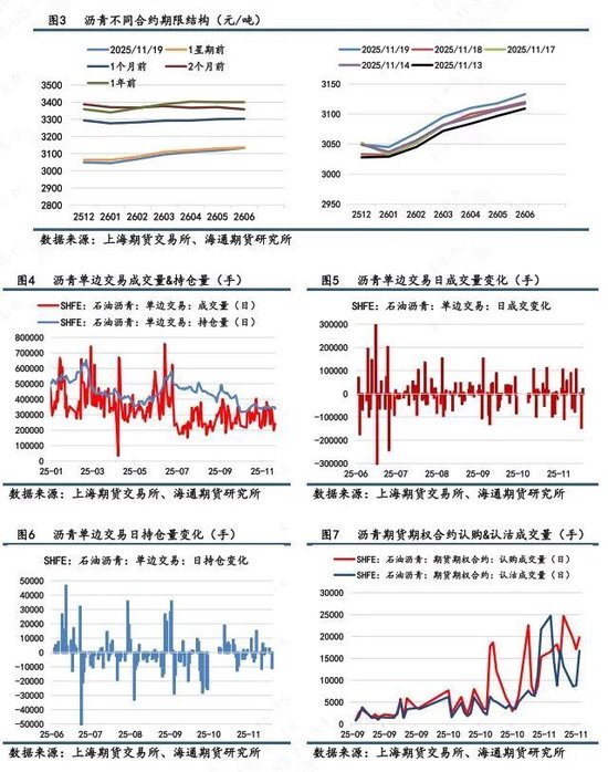 【沥青日报】BU沥青价格震荡收涨,油价日内高位震荡提供支撑