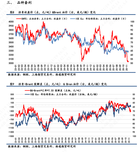 【沥青日报】BU沥青价格震荡收涨,油价日内高位震荡提供支撑
