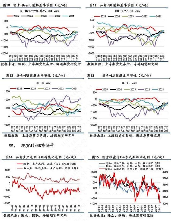 【沥青日报】BU沥青价格震荡收涨,油价日内高位震荡提供支撑