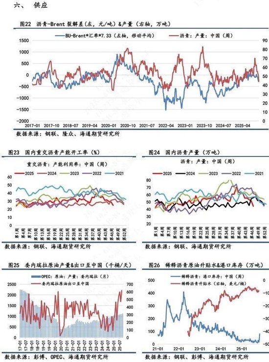 【沥青日报】BU沥青价格震荡收涨,油价日内高位震荡提供支撑