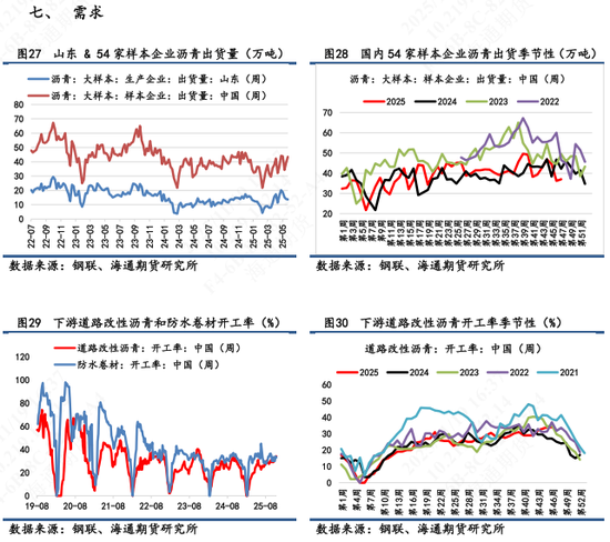 【沥青日报】BU沥青价格震荡收涨,油价日内高位震荡提供支撑