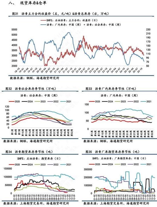 【沥青日报】BU沥青价格震荡收涨,油价日内高位震荡提供支撑