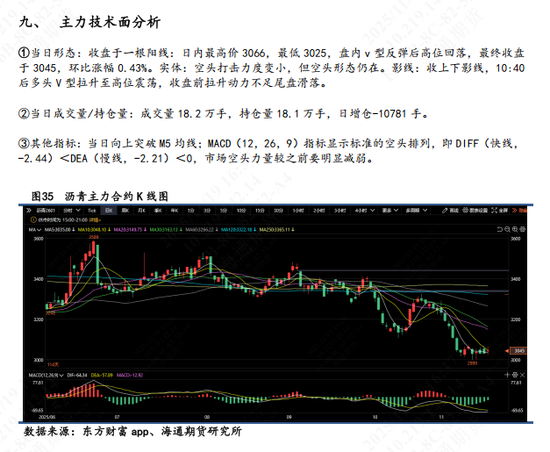 【沥青日报】BU沥青价格震荡收涨,油价日内高位震荡提供支撑