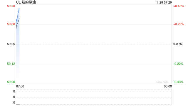 让空头不敢动手的“不确定性”明牌突然是个利空……油价的跳水是最直接的反映