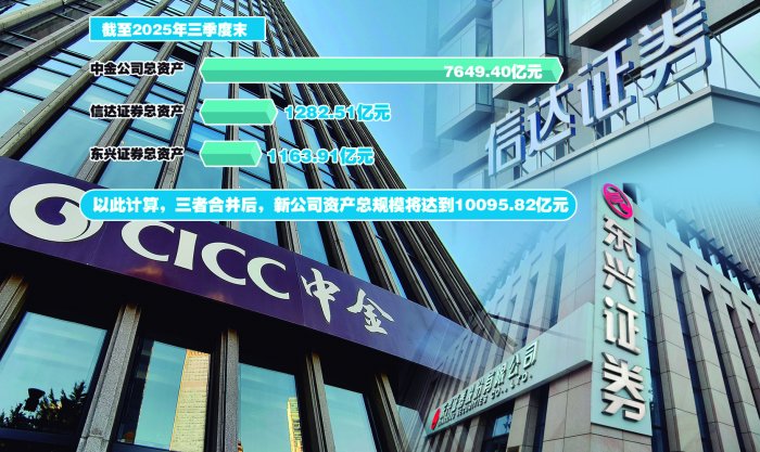 又一家万亿级券商将诞生 中金公司拟吸收合并东兴证券、信达证券