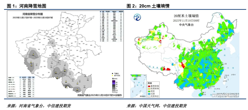 花生：拉锯战持续，新一轮压力测试将至