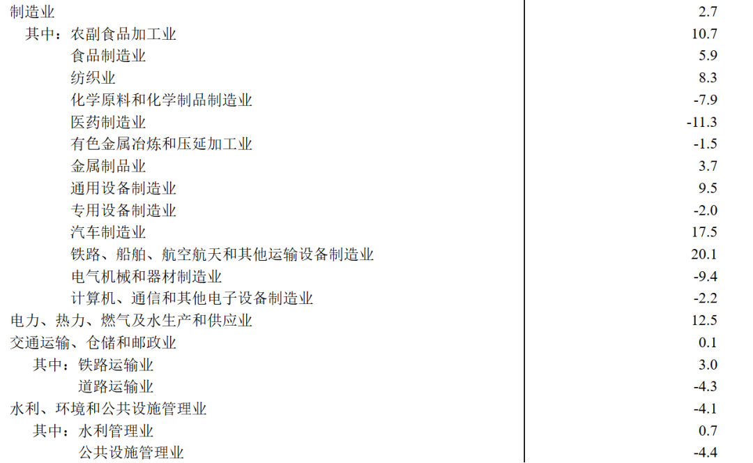 钢材基本面简要概述