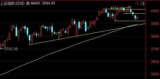 一个扎心的问题：最近5年，你跑赢中国石油了吗？