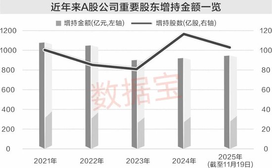 有机硅核心产品涨价20%,融资客重点埋伏6股!年内17家公司增持金额超10亿元