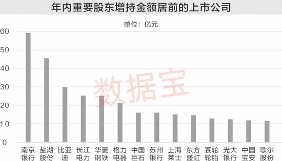 有机硅核心产品涨价20%,融资客重点埋伏6股!年内17家公司增持金额超10亿元