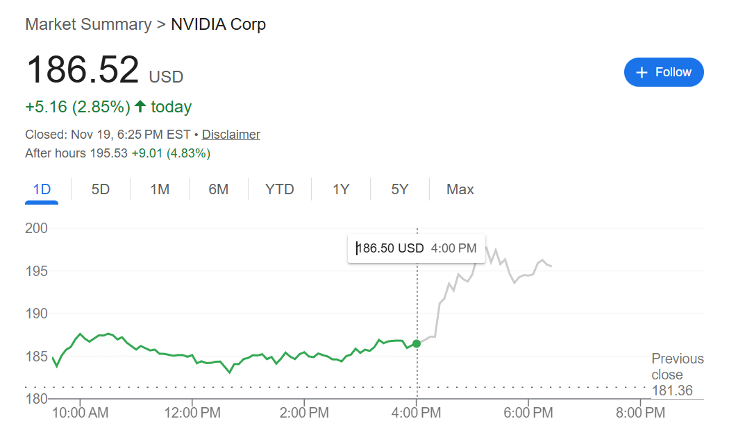 黄仁勋抨击“AI泡沫论”：英伟达产品需求爆棚 AI正给客户带来回报