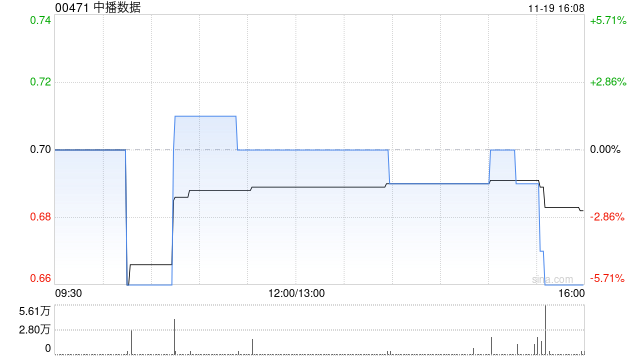 中播数据拟折让约31.06%按“1供3”基准发行供股