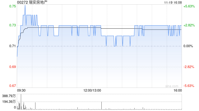 瑞安房地产：达成合营安排 拟进行上海市浦东新区更新发展项目