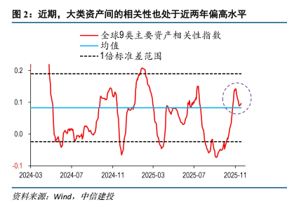 中信建投:金价与纳指同涨同跌,怎么看?