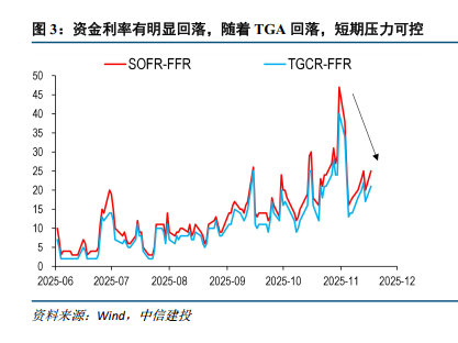 中信建投:金价与纳指同涨同跌,怎么看?
