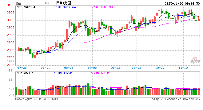 光大期货：11月20日金融日报