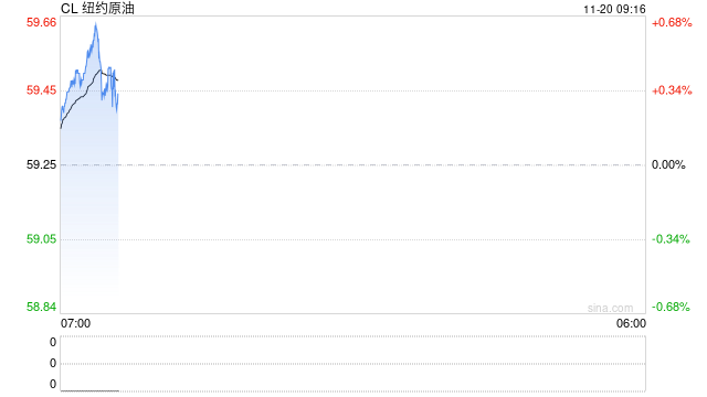 光大期货:11月20日能源化工日报