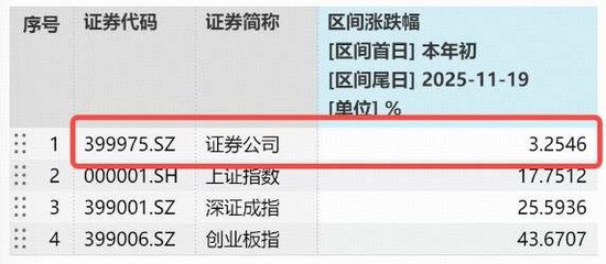 重磅!又一家券业巨头诞生,中金公司拟换股吸收两家券商!顶流券商ETF(512000)近60日狂揽135亿元