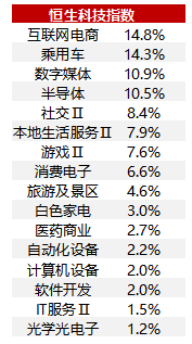 “铁打”的恒生科技指数