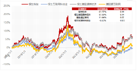“铁打”的恒生科技指数