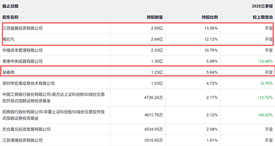 大瓜!93年白富美董事长嫁给霸王茶姬创始人