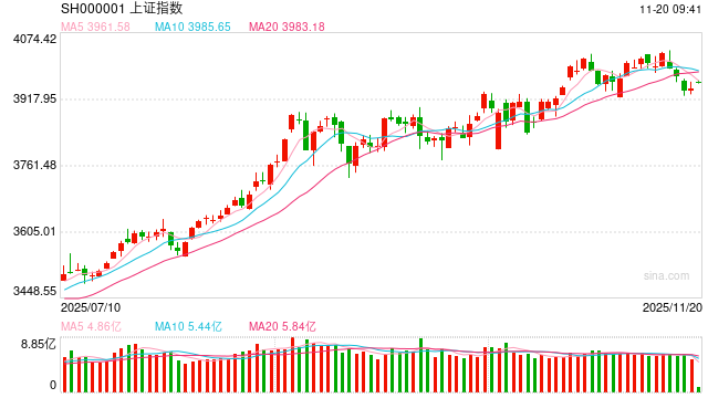 华泰期货：股指维持箱体运行，IM出现增仓