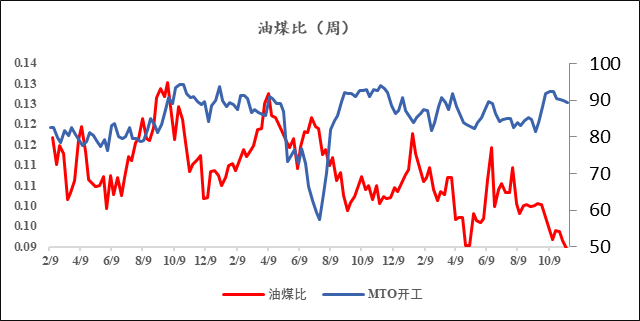 【市场聚焦】甲醇：城下