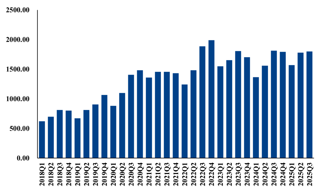 【市场聚焦】生猪：2025年Q3财务数据解读