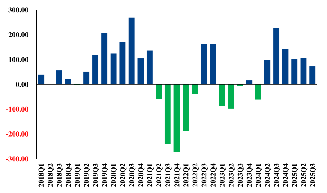 【市场聚焦】生猪：2025年Q3财务数据解读