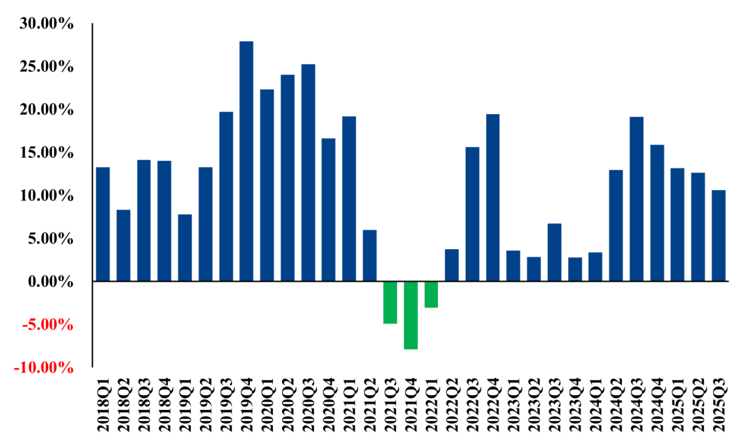 【市场聚焦】生猪：2025年Q3财务数据解读
