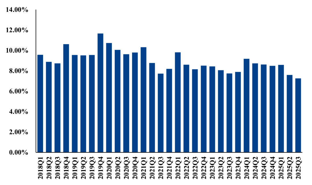 【市场聚焦】生猪：2025年Q3财务数据解读