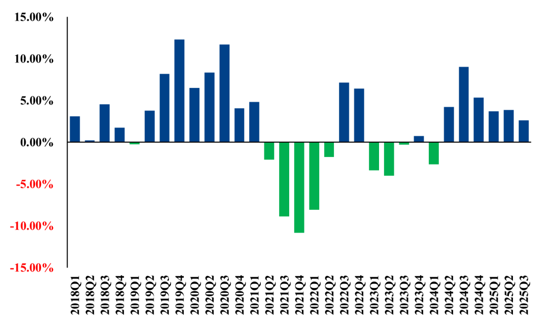 【市场聚焦】生猪：2025年Q3财务数据解读