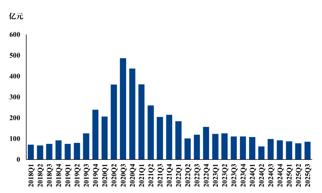 【市场聚焦】生猪：2025年Q3财务数据解读