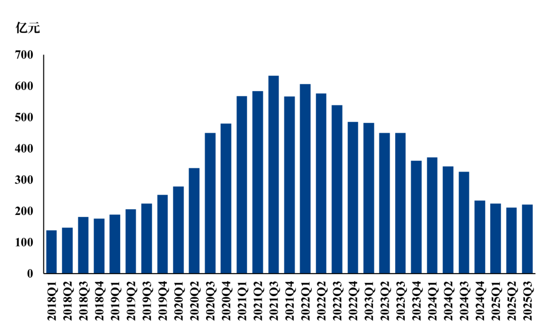 【市场聚焦】生猪：2025年Q3财务数据解读