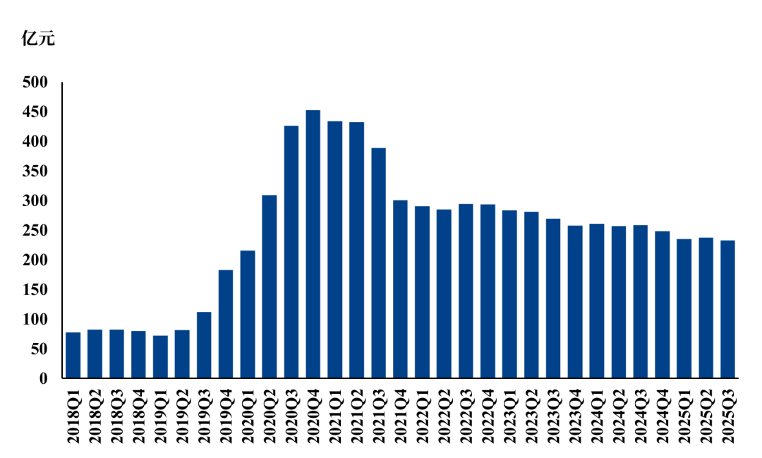 【市场聚焦】生猪：2025年Q3财务数据解读