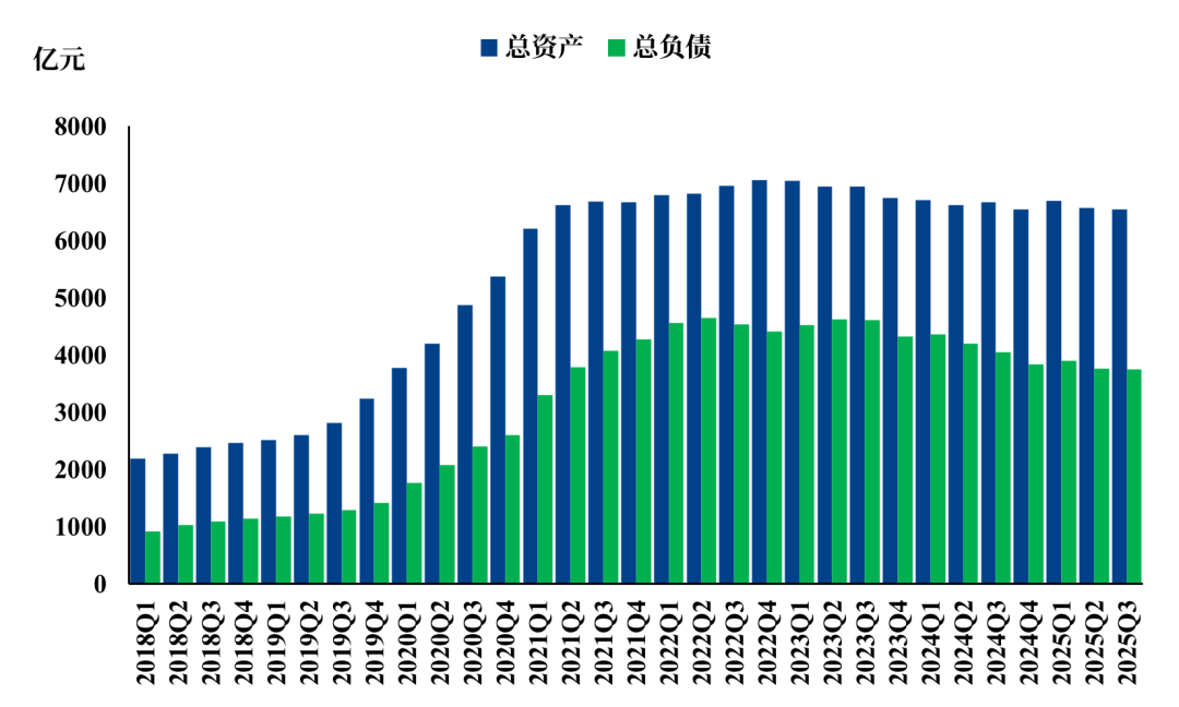 【市场聚焦】生猪：2025年Q3财务数据解读