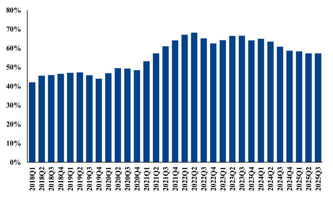 【市场聚焦】生猪：2025年Q3财务数据解读
